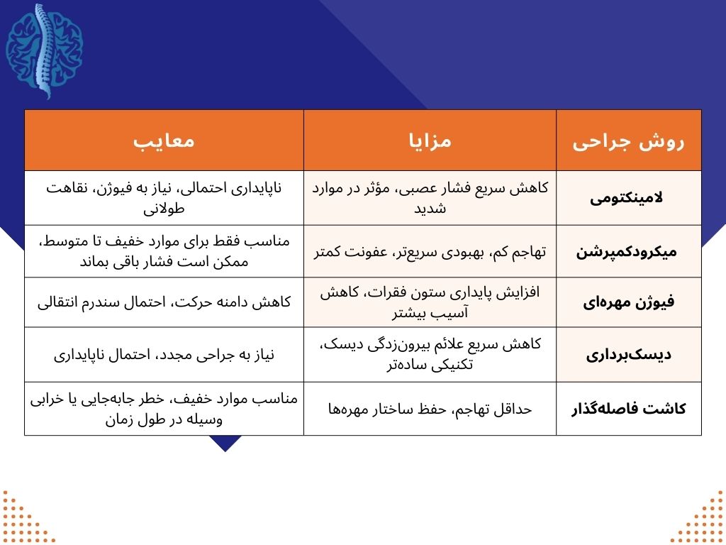 انواع روش‌های جراحی برای درمان تنگی کانال نخاعی
