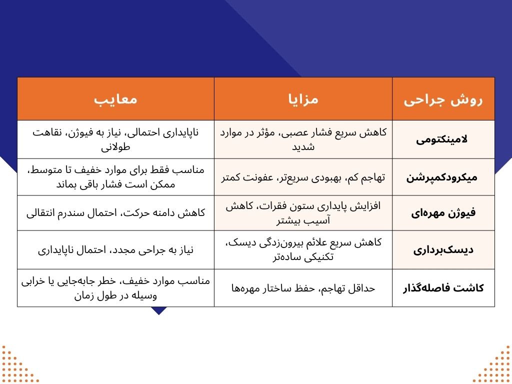 انواع روش‌های جراحی برای درمان تنگی کانال نخاعی
